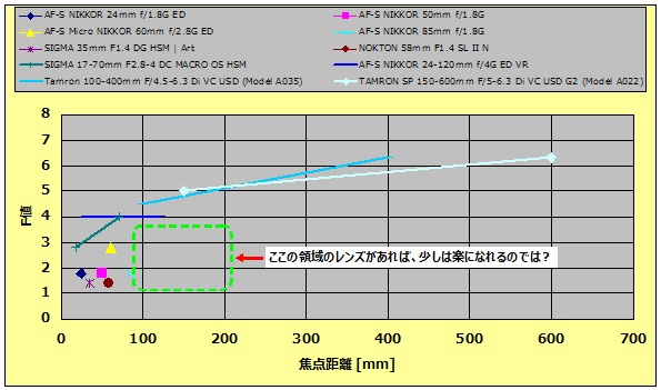 f:id:watnainai:20181126234150j:plain