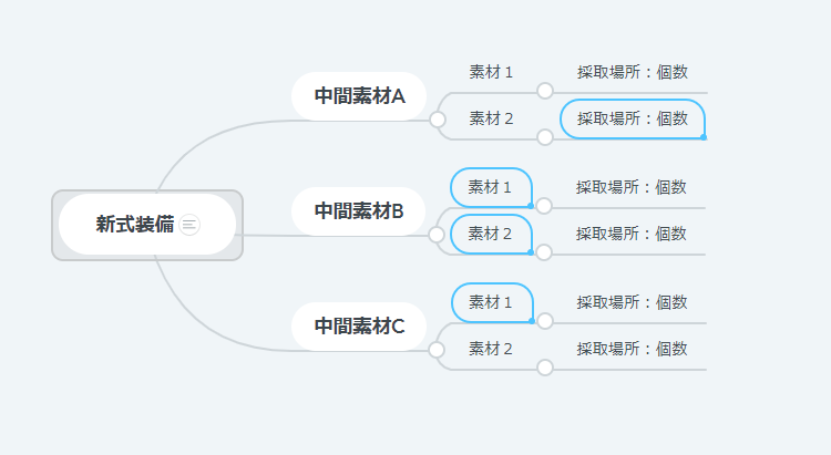マインドマップの図