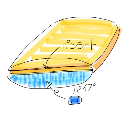 f:id:watoji:20180516212005j:image f:id:watoji:20180516212005j:image