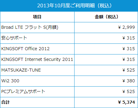 f:id:watto:20131020105128p:image