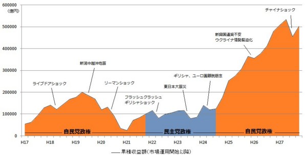 f:id:watto:20160708220259j:plain f:id:watto:20160708220259j:plain