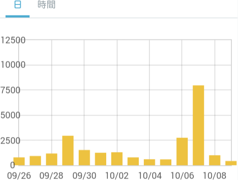 f:id:watto:20161009205310p:plain f:id:watto:20161009205310p:plain