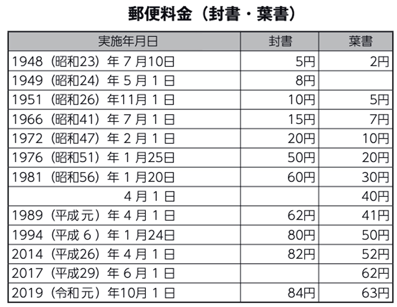 一枚84円、年賀はがき4000枚 切手・趣味の通信販売｜スタマガネット 令和4年用「ふるさと