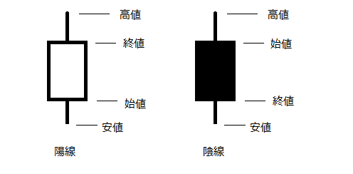 f:id:wave_fxtrade:20180523182231p:plain f:id:wave_fxtrade:20180523182231p:plain