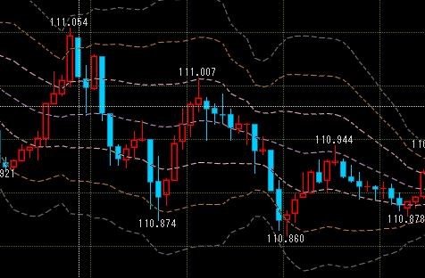 f:id:wave_fxtrade:20180604145207j:plain f:id:wave_fxtrade:20180604145207j:plain