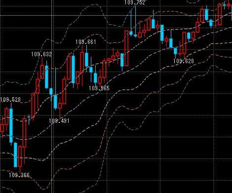 f:id:wave_fxtrade:20180604145421j:plain f:id:wave_fxtrade:20180604145421j:plain