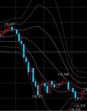 f:id:wave_fxtrade:20180604145612j:plain f:id:wave_fxtrade:20180604145612j:plain