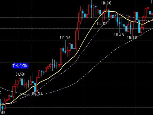 f:id:wave_fxtrade:20180619162043j:plain f:id:wave_fxtrade:20180619162043j:plain