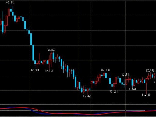 f:id:wave_fxtrade:20180704135047j:plain f:id:wave_fxtrade:20180704135047j:plain