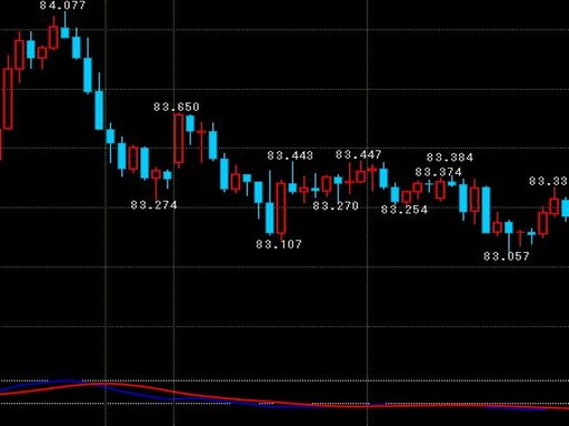 f:id:wave_fxtrade:20180705145211j:plain f:id:wave_fxtrade:20180705145211j:plain