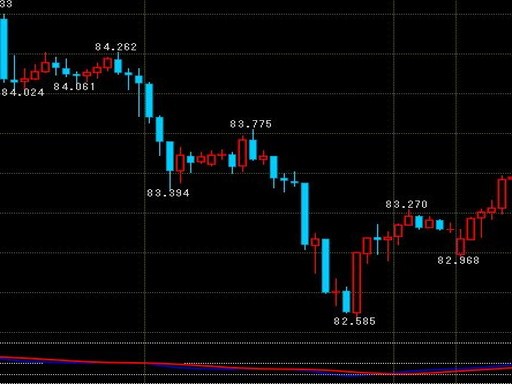 f:id:wave_fxtrade:20180705145306j:plain f:id:wave_fxtrade:20180705145306j:plain