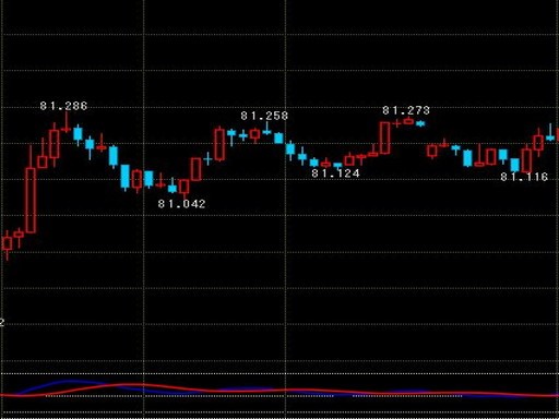 f:id:wave_fxtrade:20180705145430j:plain f:id:wave_fxtrade:20180705145430j:plain