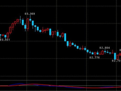 f:id:wave_fxtrade:20180705145448j:plain f:id:wave_fxtrade:20180705145448j:plain
