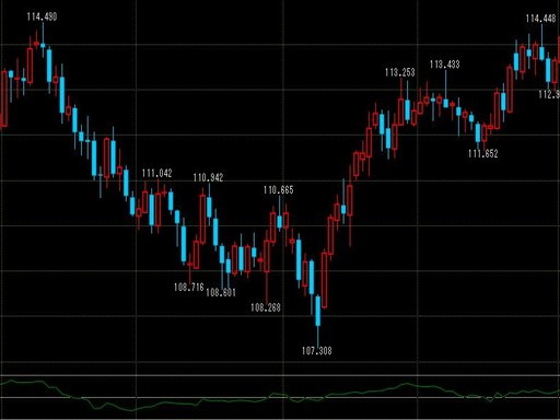 f:id:wave_fxtrade:20180717144846j:plain f:id:wave_fxtrade:20180717144846j:plain