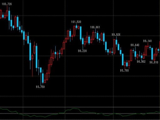 f:id:wave_fxtrade:20180717145207j:plain f:id:wave_fxtrade:20180717145207j:plain