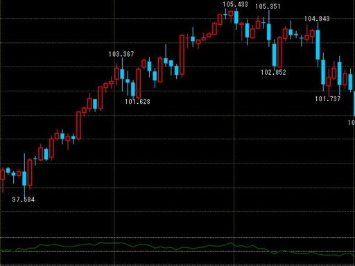 f:id:wave_fxtrade:20180717145255j:plain f:id:wave_fxtrade:20180717145255j:plain