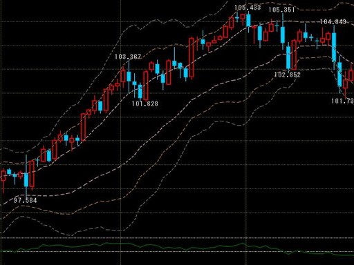 f:id:wave_fxtrade:20180717145434j:plain f:id:wave_fxtrade:20180717145434j:plain
