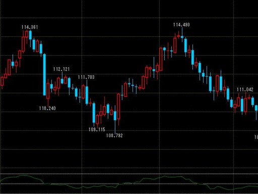 f:id:wave_fxtrade:20180717145537j:plain f:id:wave_fxtrade:20180717145537j:plain