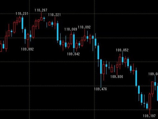 f:id:wave_fxtrade:20180725183749j:plain f:id:wave_fxtrade:20180725183749j:plain