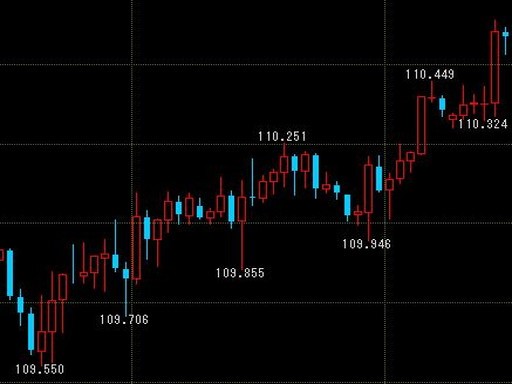 f:id:wave_fxtrade:20180725183927j:plain f:id:wave_fxtrade:20180725183927j:plain
