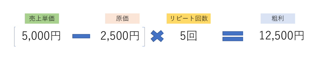 f:id:wawon34:20180212222948p:plain f:id:wawon34:20180212222948p:plain