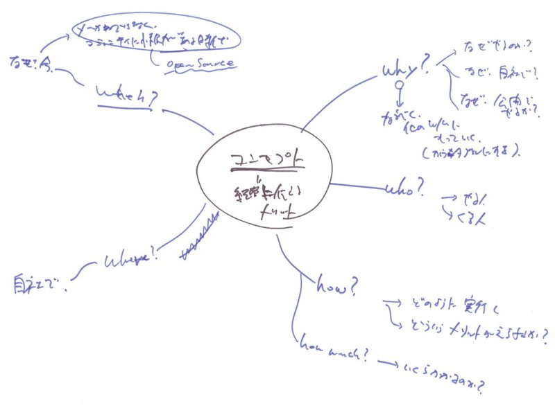 f:id:wayaguchi:20090608224034j:image