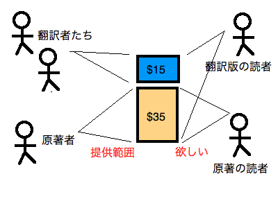 f:id:wayaguchi:20100530170320p:image