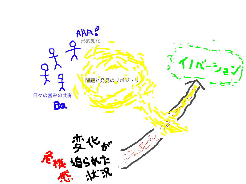 f:id:wayaguchi:20101024023603p:image