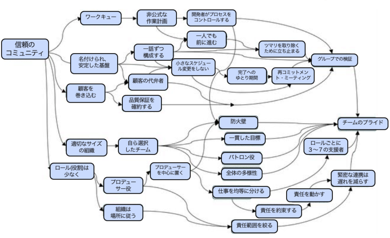 f:id:wayaguchi:20111218180737p:image:w640