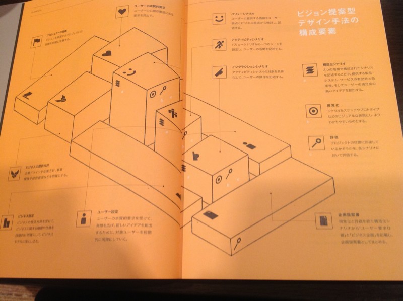 f:id:wayaguchi:20120808034208j:image:w360