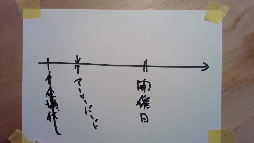 f:id:wayaguchi:20181227153827j:plain
