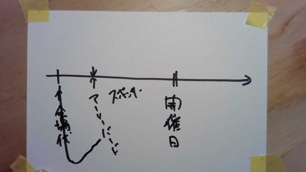 f:id:wayaguchi:20181227153850j:plain
