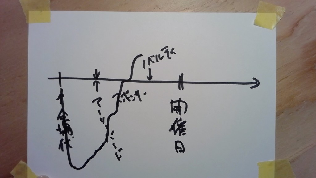 f:id:wayaguchi:20181227153915j:plain