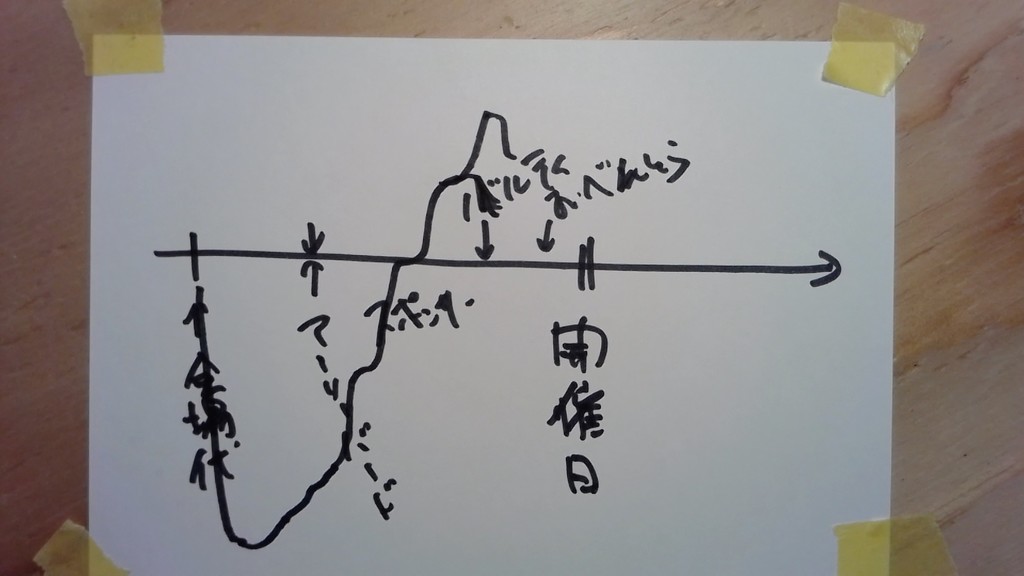 f:id:wayaguchi:20181227153951j:plain