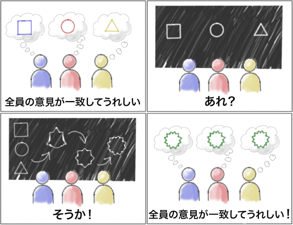 f:id:wayaguchi:20190221161605p:image