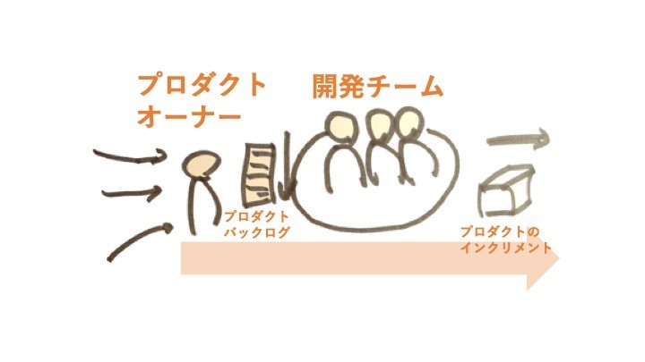 f:id:wayaguchi:20190330184453j:plain f:id:wayaguchi:20190330184453j:plain