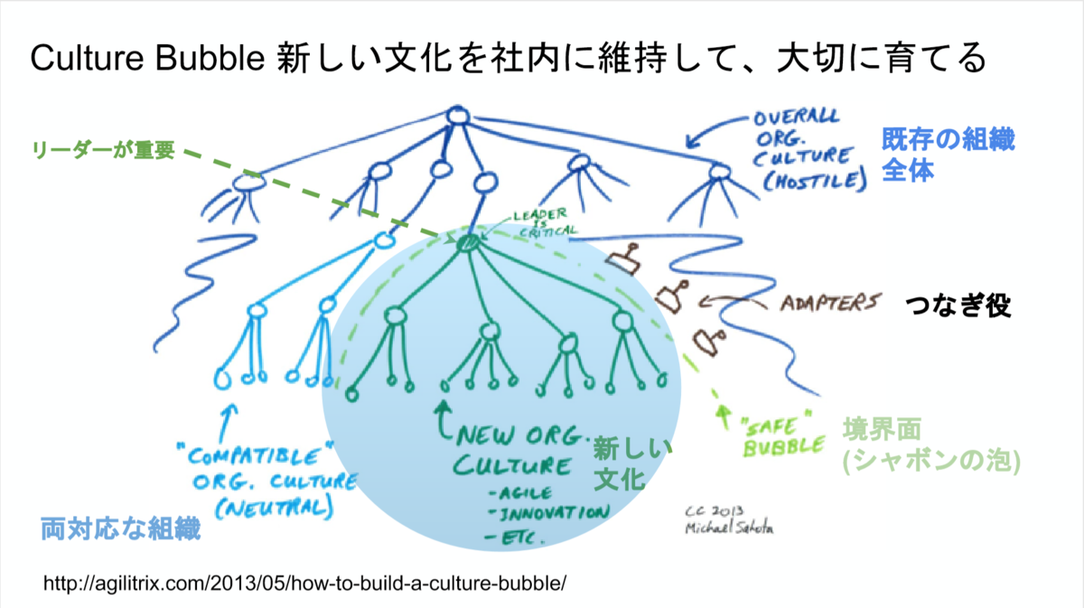 f:id:wayaguchi:20190708012345p:plain f:id:wayaguchi:20190708012345p:plain