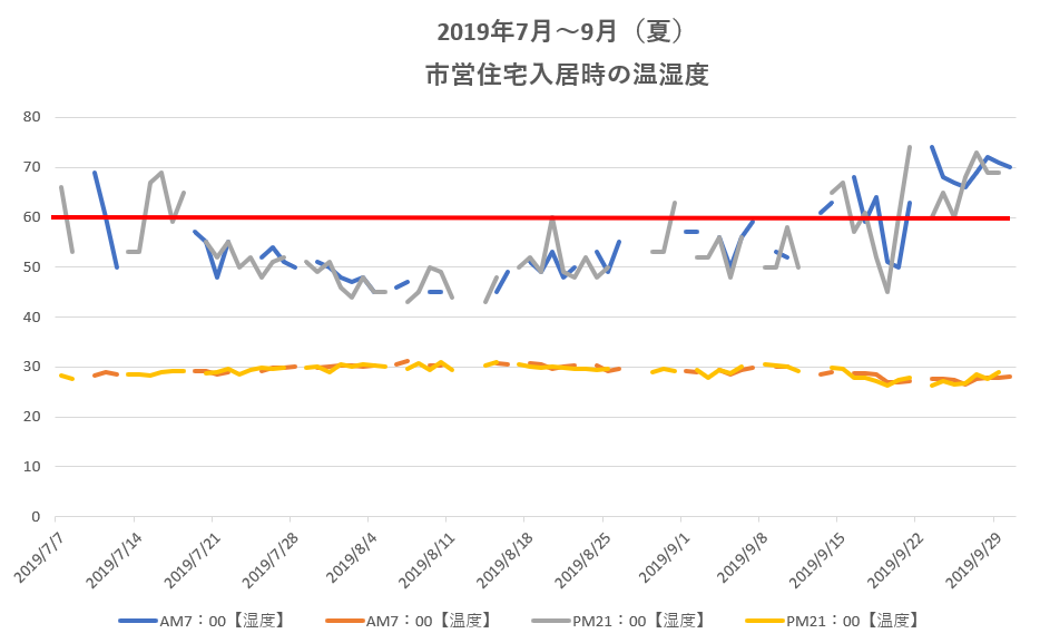 f:id:waytoourownhome:20200529152542p:plain