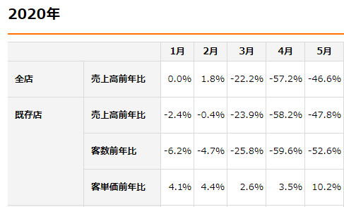 f:id:wb-investor:20200618190054p:plain f:id:wb-investor:20200618190054p:plain