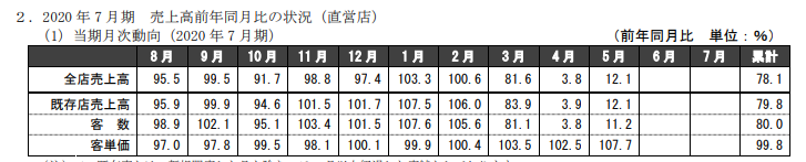 f:id:wb-investor:20200618191402p:plain f:id:wb-investor:20200618191402p:plain