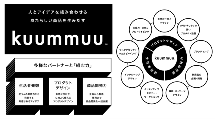 kuummuuロゴ