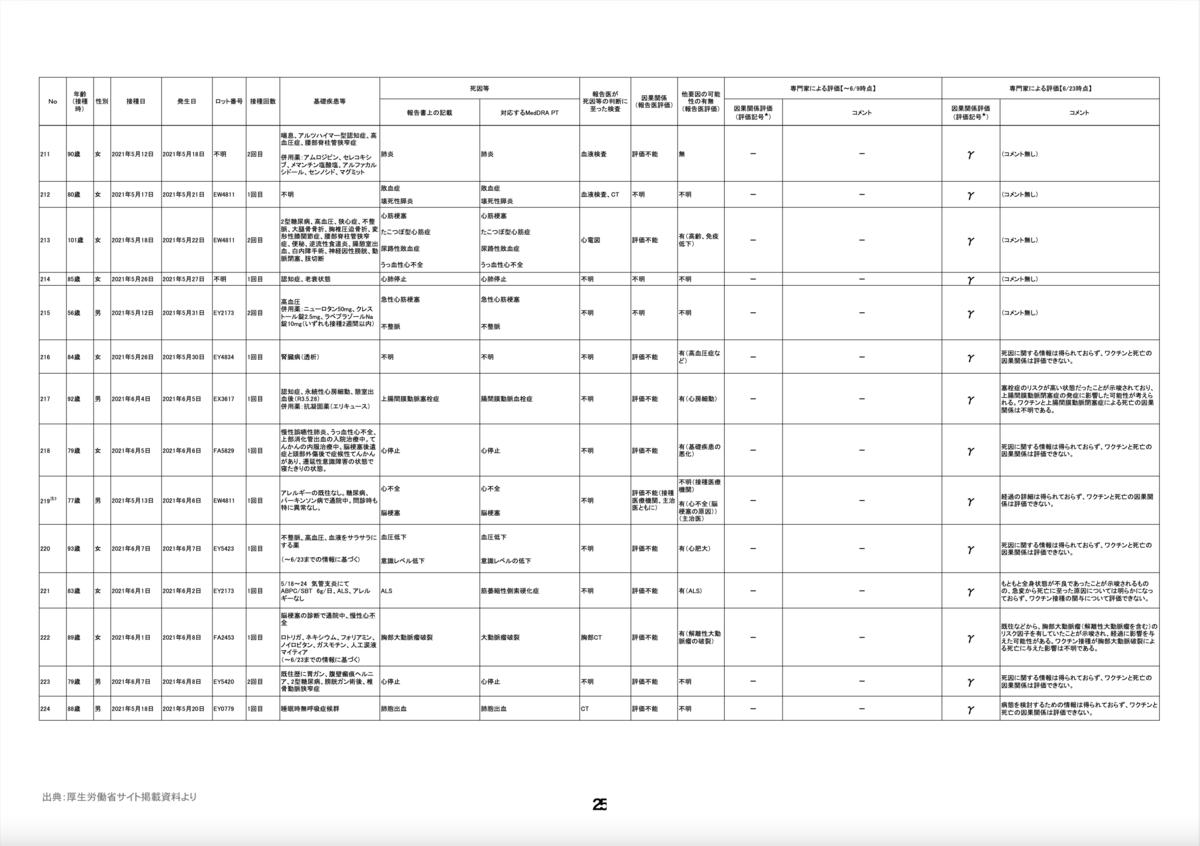 f:id:wchiaki:20210624013252p:plain