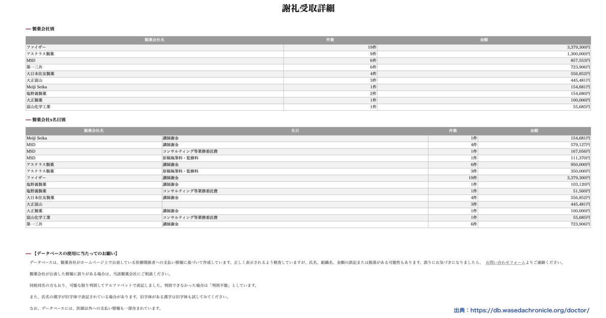 f:id:wchiaki:20210731222613p:plain