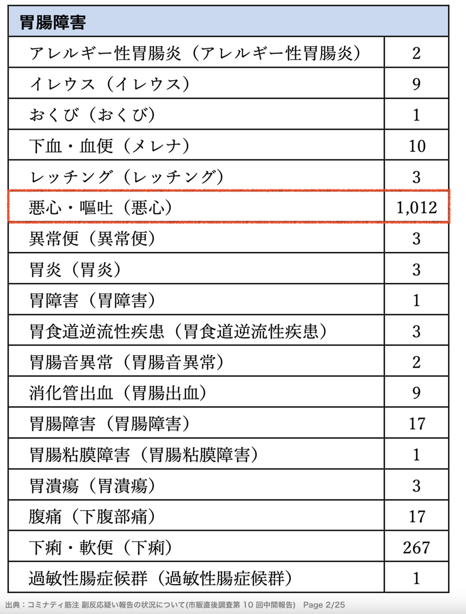 f:id:wchiaki:20211025014454p:plain