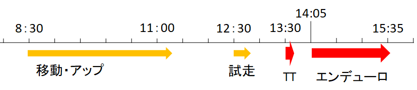堺浜当日のスケジュール