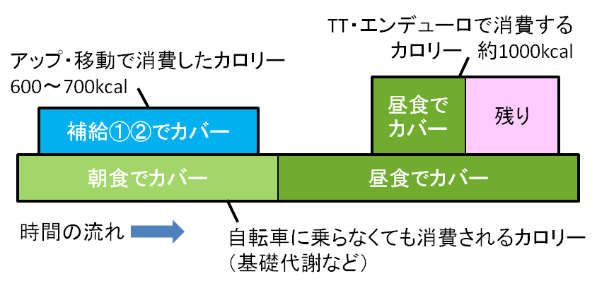 カロリー概念図