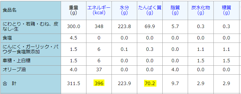 鶏むね肉