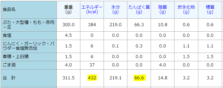 豚もも肉