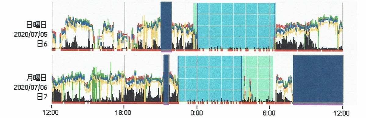 f:id:wd19:20200802181910j:plain f:id:wd19:20200802181910j:plain