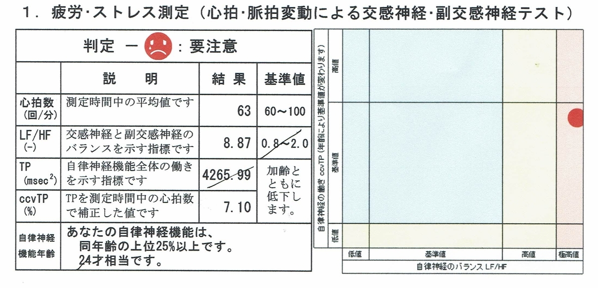 f:id:wd19:20200802182012j:plain f:id:wd19:20200802182012j:plain